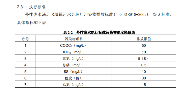 废水排放标准.png